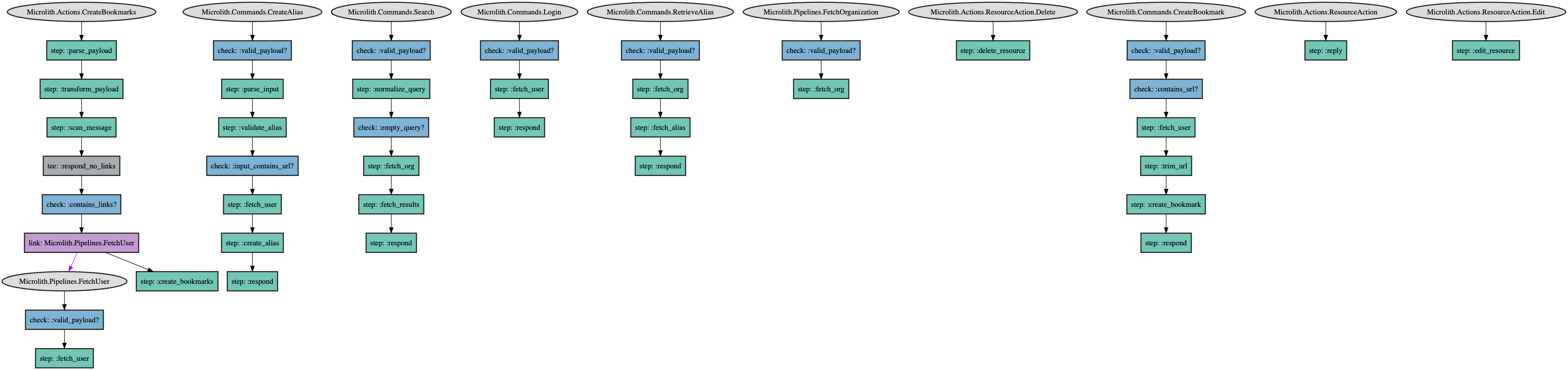 opus visualisation of tefter