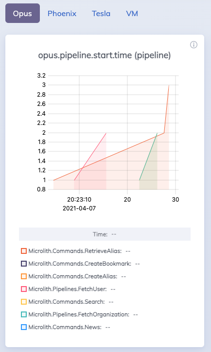 telemetry dashboard widget